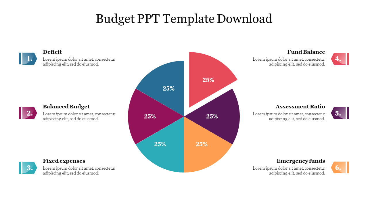 Budget PPT Template Free Download